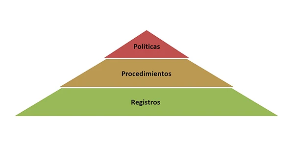 Sistema de gestión de Mailmark